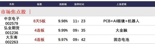 云天华成 6月27日午间涨停分析