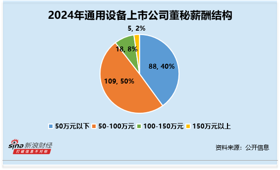 千里马配资 通用设备行业董秘观察：新莱应材朱孟勇因内幕交易被罚没217万元 2024年薪酬为51万元