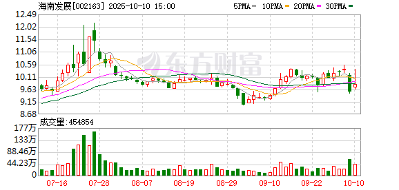优优配送版 海南发展：坚定转型步伐，免税业务未来可期