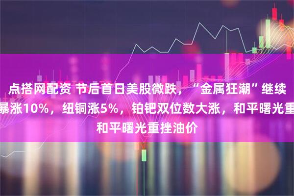 点搭网配资 节后首日美股微跌，“金属狂潮”继续，白银暴涨10%，纽铜涨5%，铂钯双位数大涨，和平曙光重挫油价